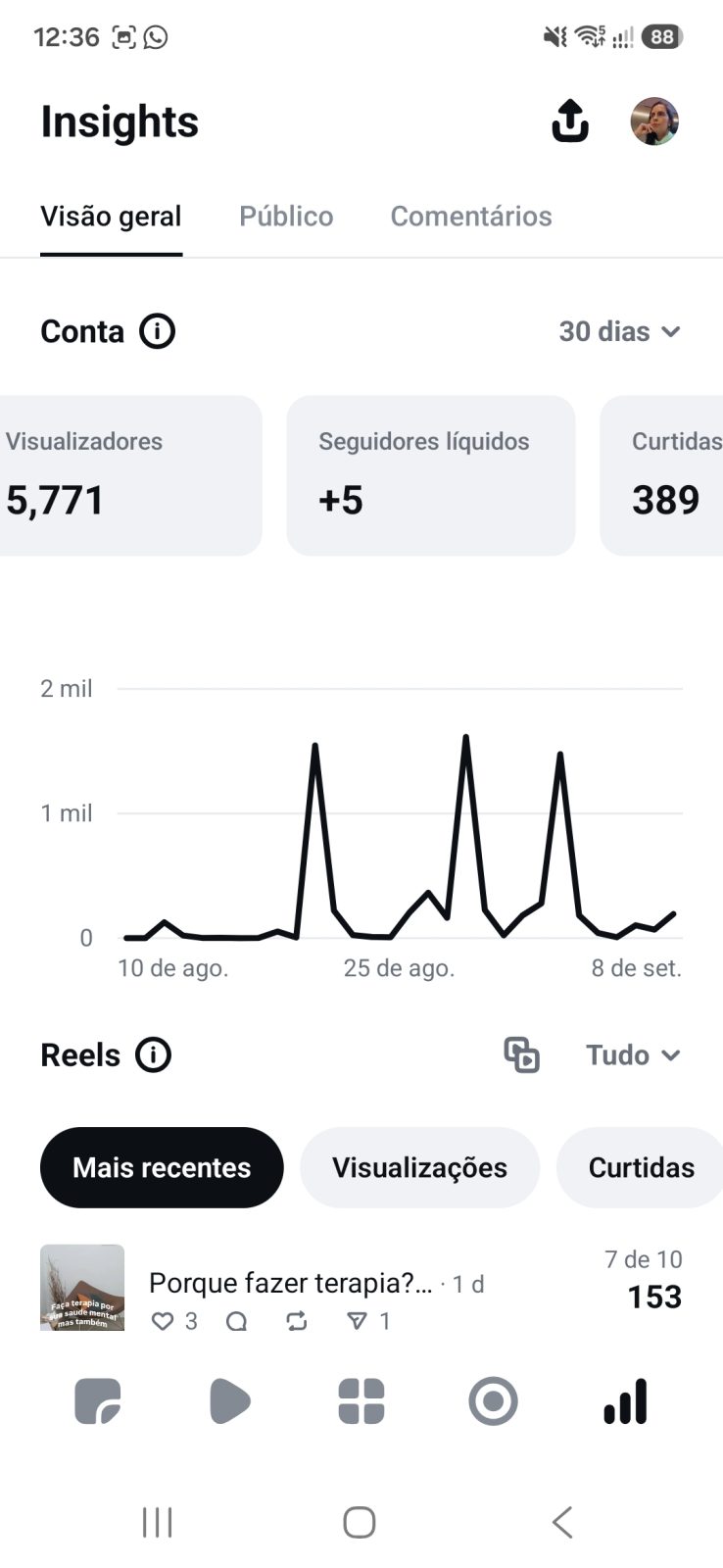 Métrica